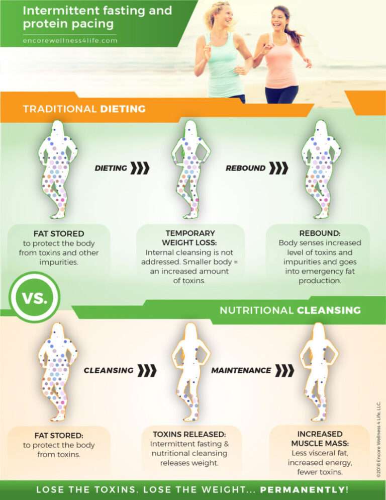 Nutritional-Cleansing-Chart_Med-Res-791×1024-1